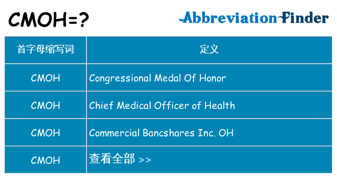 cmoh 代表什么