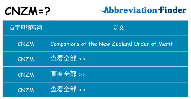cnzm 代表什么