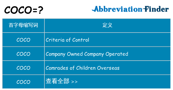 coco 代表什么