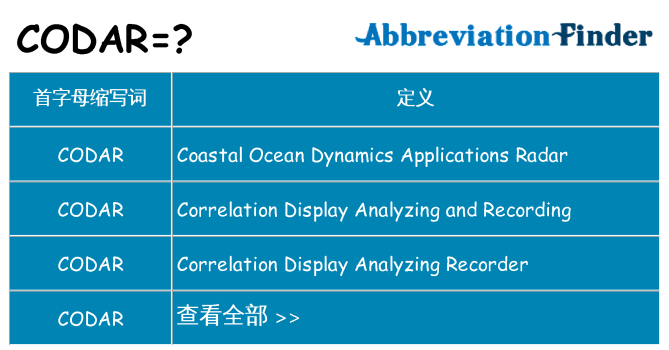 codar 代表什么