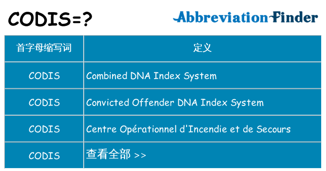 codis 代表什么