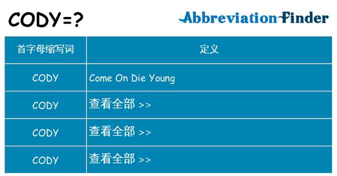cody 代表什么