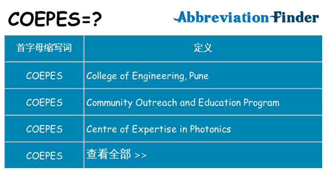 coepes 代表什么
