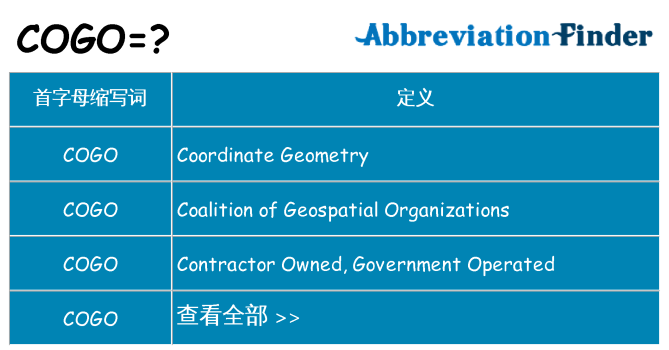 cogo 代表什么