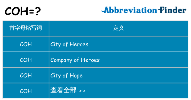 coh 代表什么