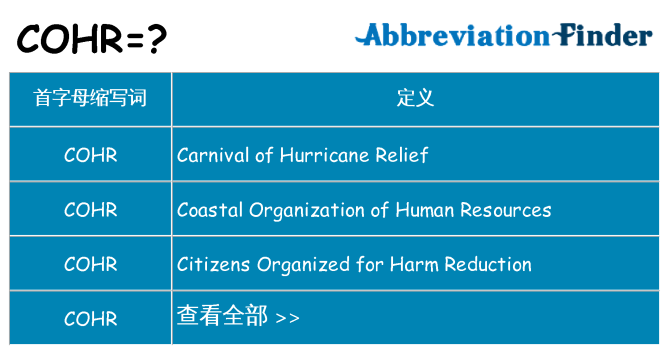 cohr 代表什么