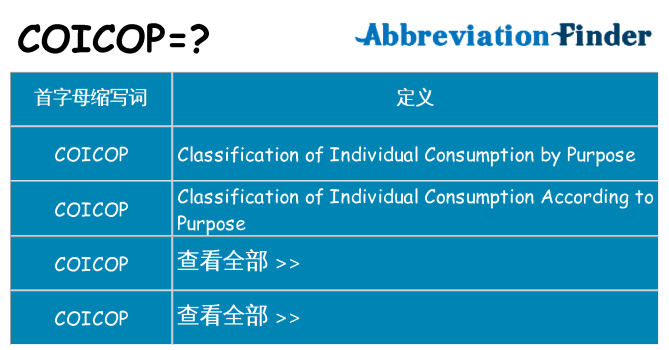 coicop 代表什么