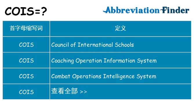 cois 代表什么