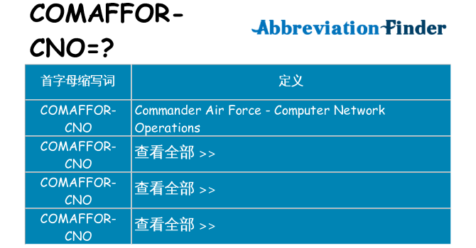 comaffor-cno 代表什么