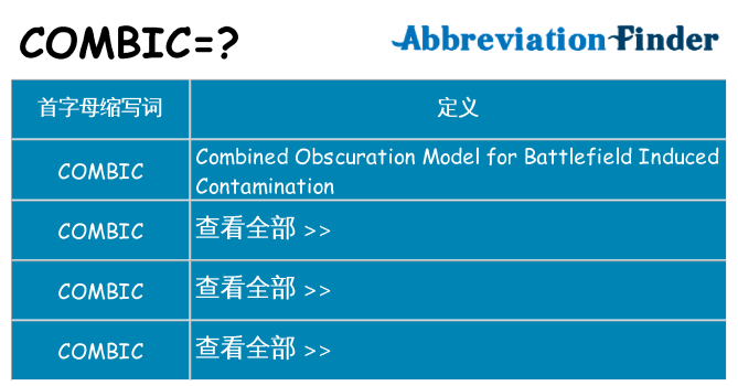 combic 代表什么