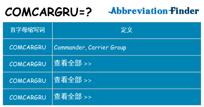 comcargru 代表什么