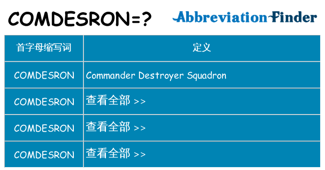 comdesron 代表什么