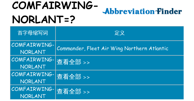 comfairwing-norlant 代表什么