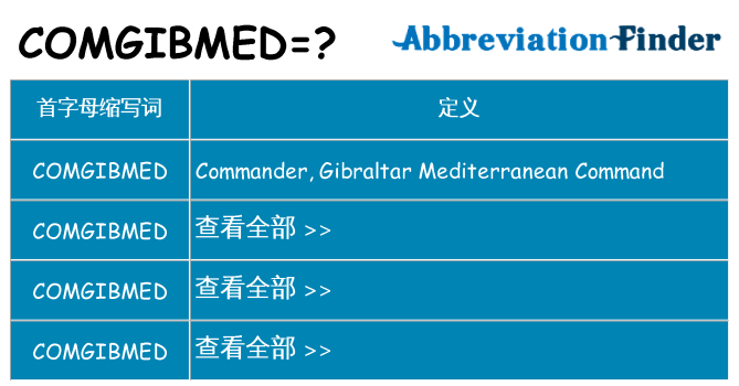 comgibmed 代表什么
