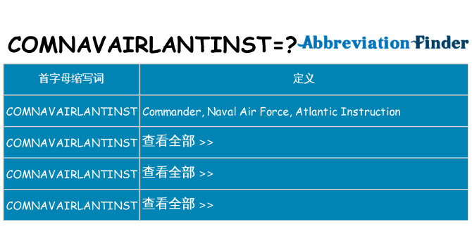 comnavairlantinst 代表什么