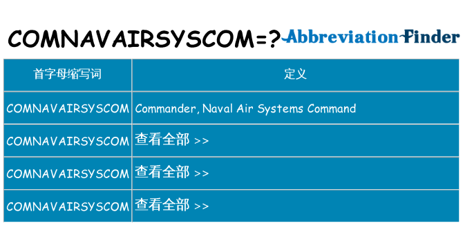comnavairsyscom 代表什么