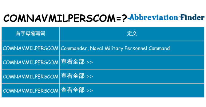 comnavmilperscom 代表什么