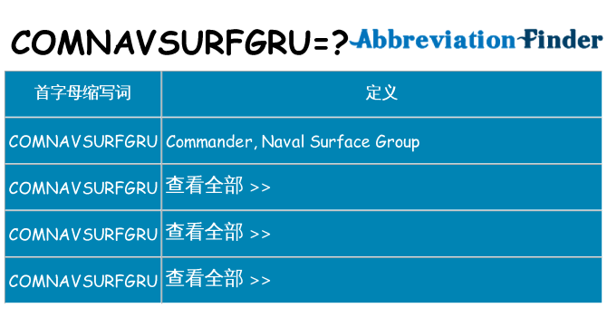 comnavsurfgru 代表什么