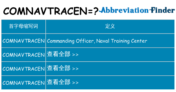 comnavtracen 代表什么