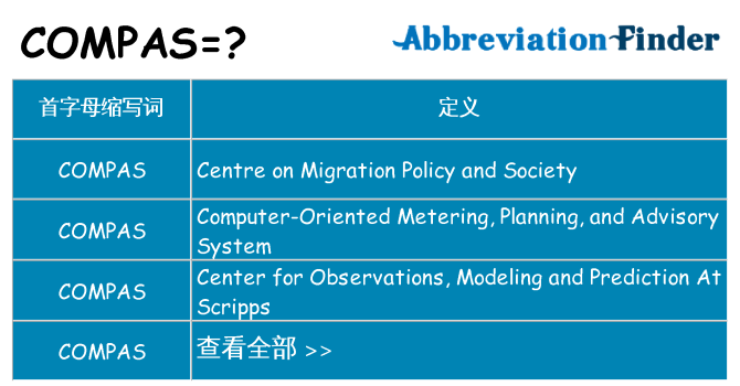 compas 代表什么
