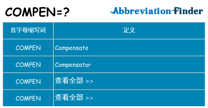 compen 代表什么
