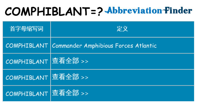 comphiblant 代表什么