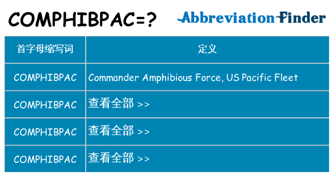 comphibpac 代表什么