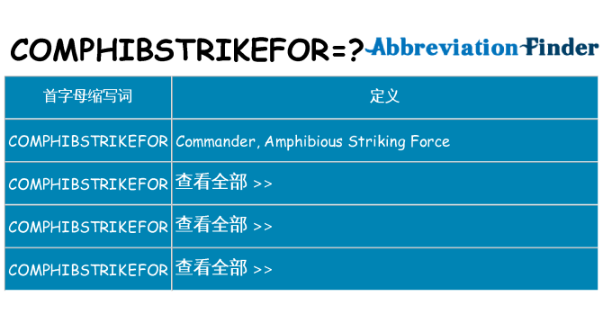 comphibstrikefor 代表什么