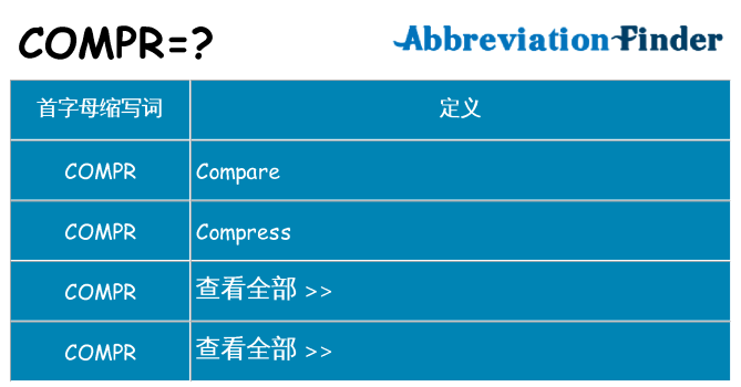 compr 代表什么
