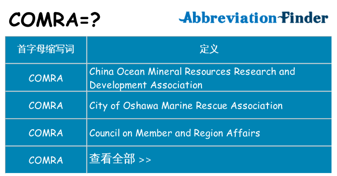 comra 代表什么