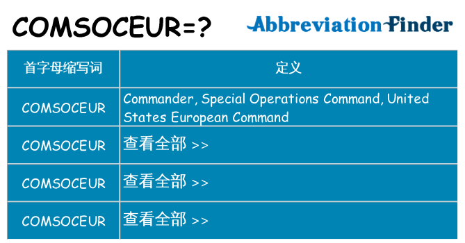 comsoceur 代表什么