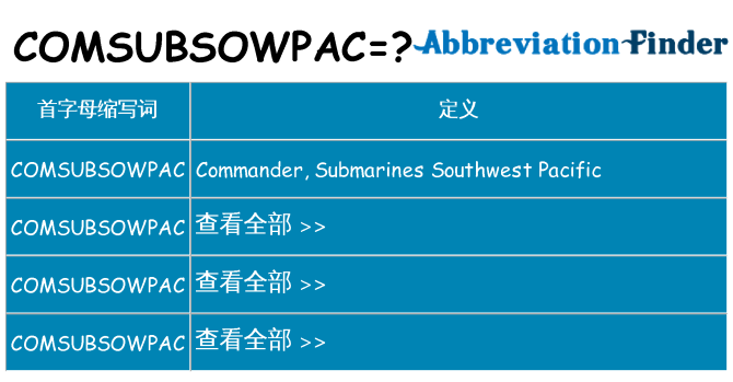 comsubsowpac 代表什么