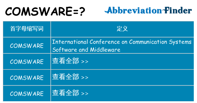 comsware 代表什么