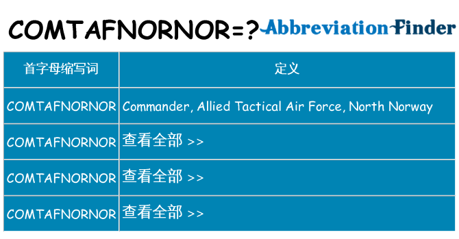 comtafnornor 代表什么