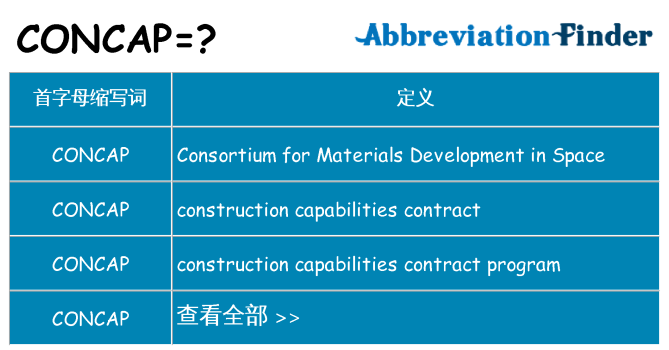 concap 代表什么