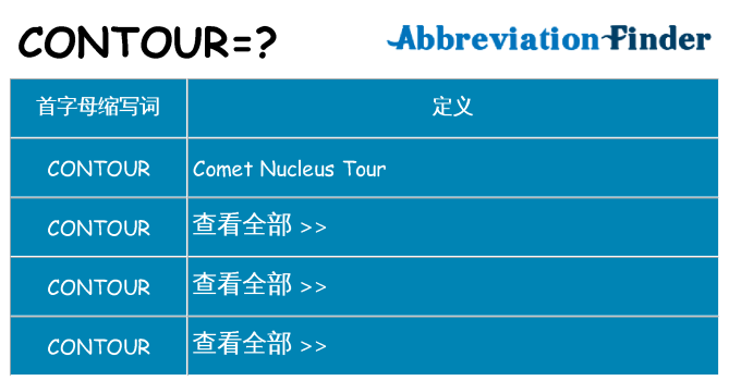 contour 代表什么