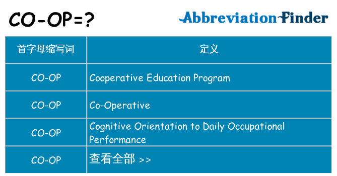 co-op 代表什么