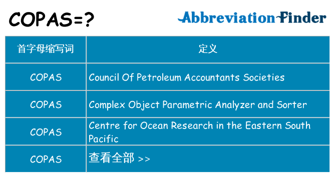 copas 代表什么