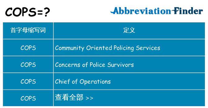 cops 代表什么