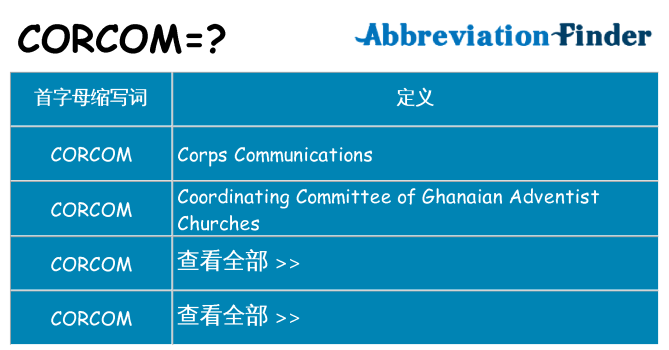 corcom 代表什么