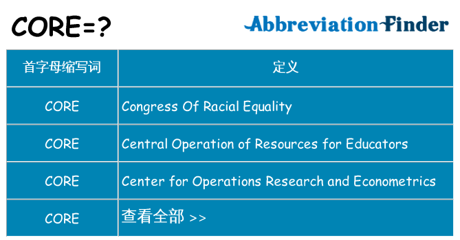 core 代表什么
