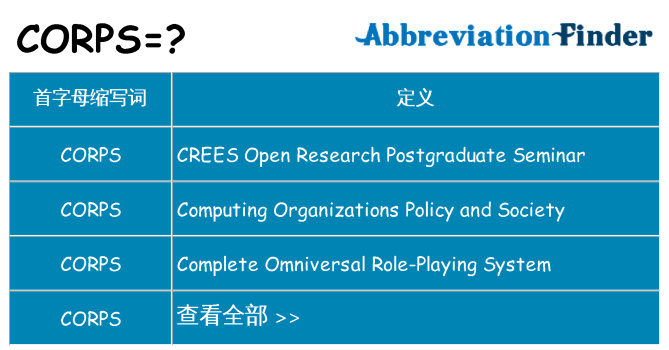 corps 代表什么