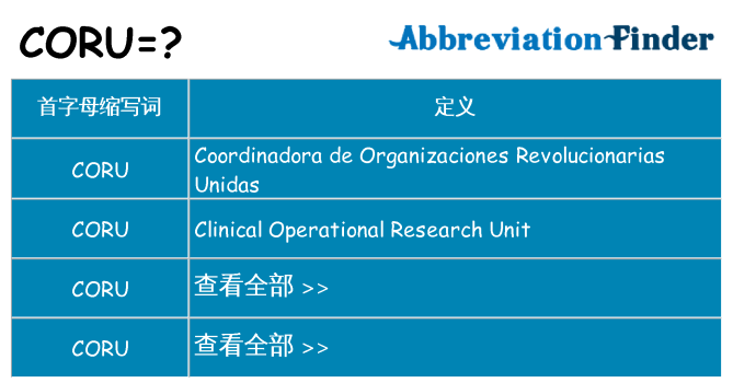 coru 代表什么