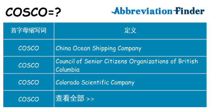 cosco 代表什么