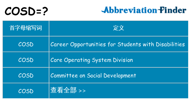 cosd 代表什么
