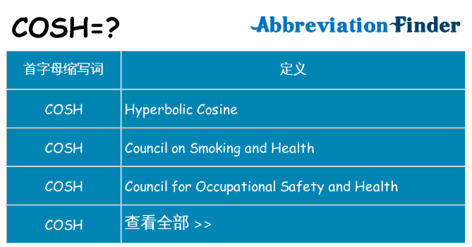 cosh 代表什么