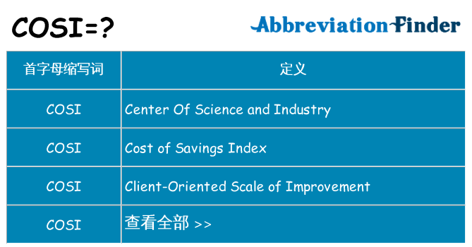 cosi 代表什么