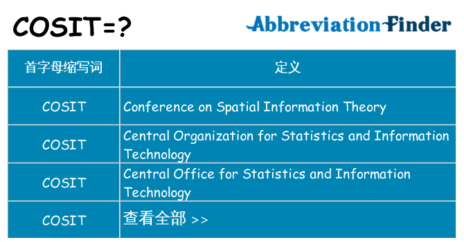 cosit 代表什么