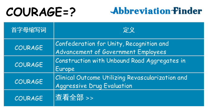 courage 代表什么