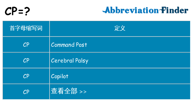 cp 代表什么